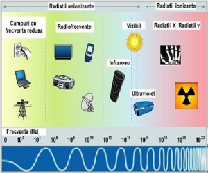 Spectrul radiatiilor