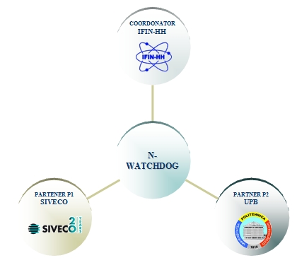 Consortiul N-WATCHDOG