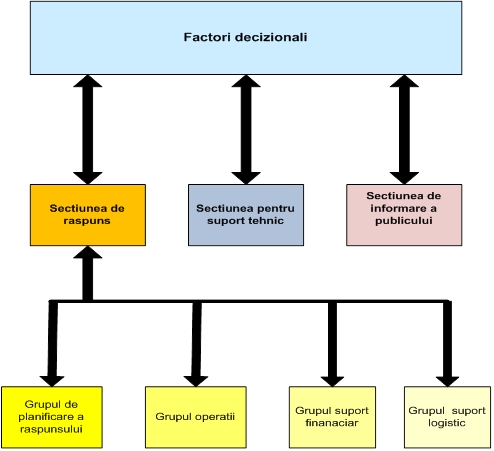 Structura de bază pentru intervenție